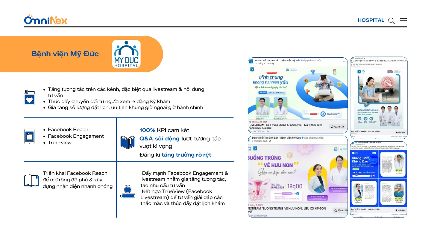 Hồ sơ case study Bệnh viện Mỹ Đức
